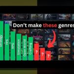 بازی indie پرفروش در ایران: راهنمای جامع خرید، مصرف و روندها برای گیمرهای ایرانی